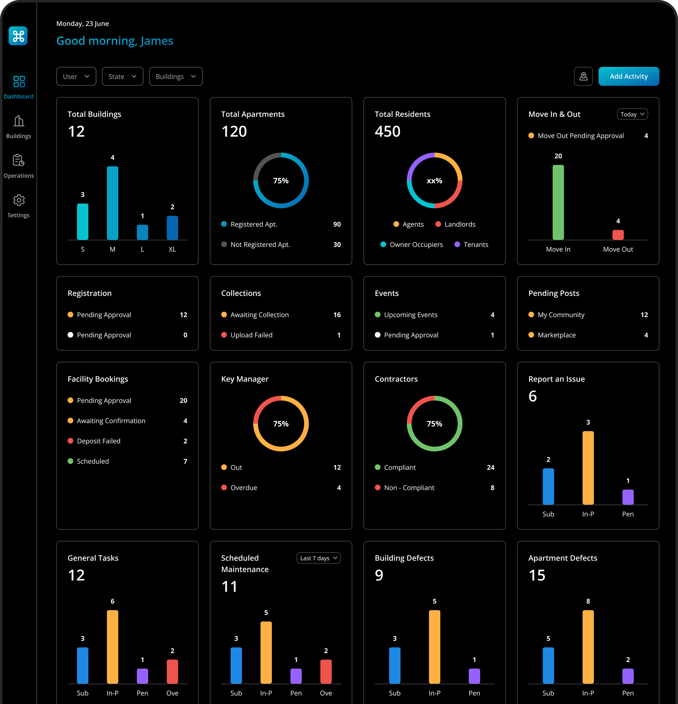 Command Centre dashboard